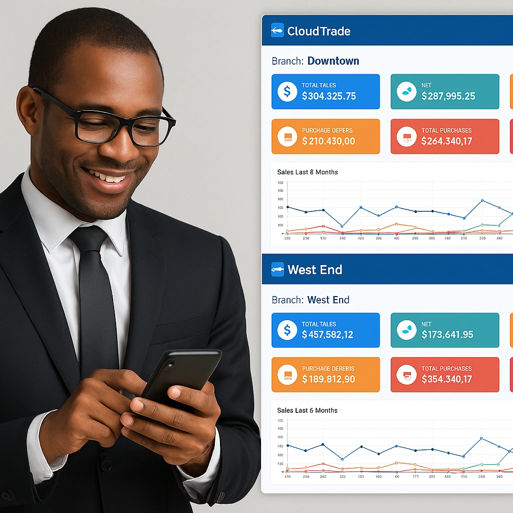 Cloudtrade erp | your gateway to modern insights on standard business operations 3 Cloudtrade ERP your gateway to modern insights on standard business operations