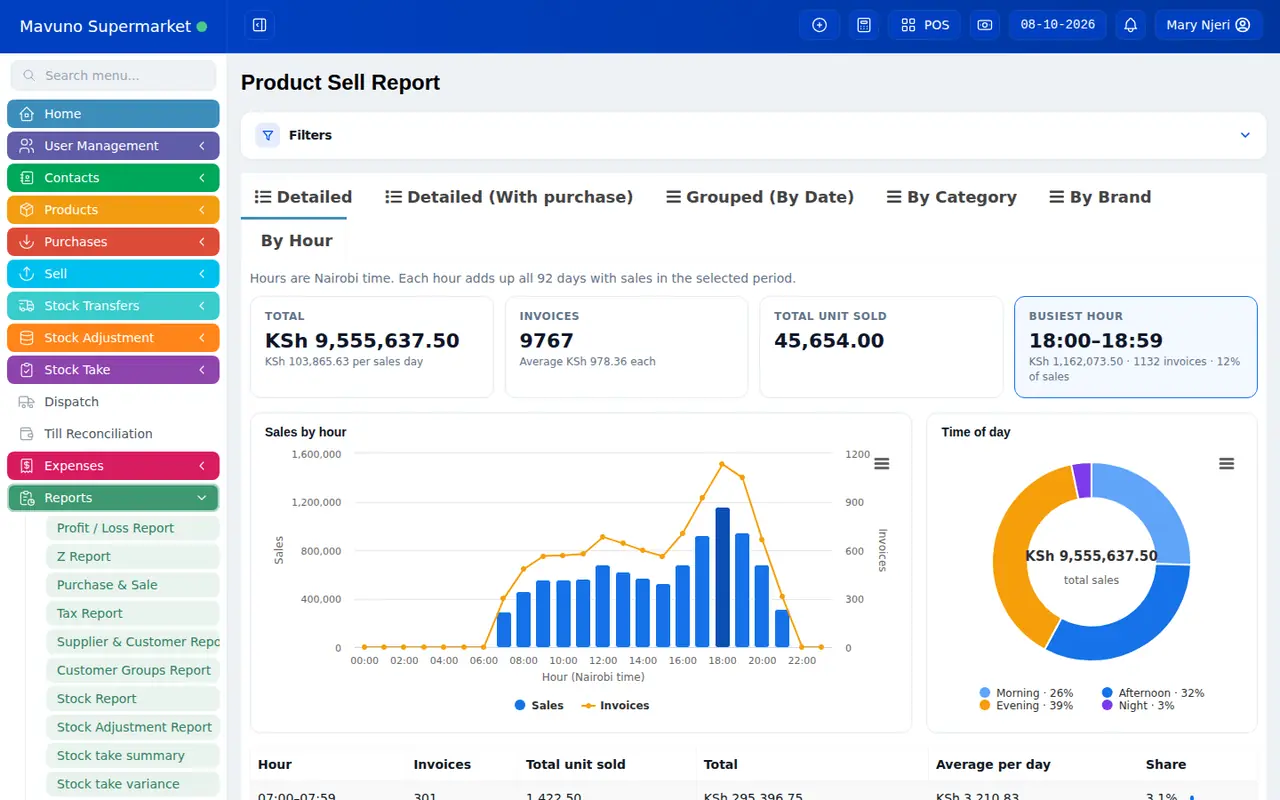 Cloudtrade sales report by hour